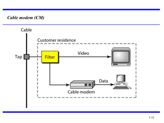 9.28
Cable modem (CM)
 