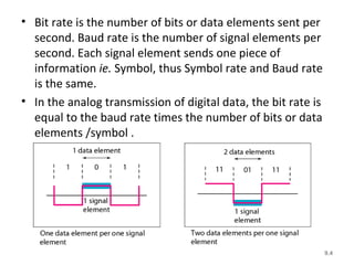 • Bit rate is the number of bits or data elements sent per
second. Baud rate is the number of signal elements per
second. Each signal element sends one piece of
information ie. Symbol, thus Symbol rate and Baud rate
is the same.
• In the analog transmission of digital data, the bit rate is
equal to the baud rate times the number of bits or data
elements /symbol .
9.4
 
