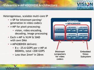 Copyright © 2014 videantis 11
Videantis v-MP4000HDX Architecture
Embedded
Vision
Subsystem
Bitstream
(un)packers
for video
codecs
Heterogeneous, scalable multi-core IP
• v-SP for bitstream parsing/
generation in video codecs
• v-MP for pixel-processing:
• vision, video encoding,
decoding, image processing
• Each v-MP is VLIW & SIMD
with own DMA
• v-MP4280HDX delivers:
• 8 x ~25.6 GOPS per v-MP at
800MHz, total >200 GOPS
• Less than 2mm2 in 28nm
 