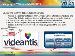 Copyright © 2014 videantis 15
Calculating the SVM dot products in parallel:
• We use the Daimler detector: 48x96 window versus 64x128 original Dalal and
Triggs. The Daimler detector detects pedestrians that are smaller in view
• 4 histograms x 9 bins x 5x11 16x16 blocks, using 8-pixel overlap
• Process a column per v-MP. Keep the fixed SVM vector local to v-MP
• Process a sliding window in vertical direction, preload the next 5x 9x4
histograms
Mapping of SVM to v-MP4280HDX
process
DMA
shift
4x9 x5
11
 
