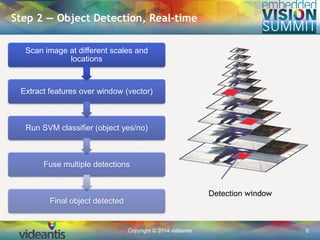 Copyright © 2014 videantis 6
Step 2 — Object Detection, Real-time
Scan image at different scales and
locations
Extract features over window (vector)
Run SVM classifier (object yes/no)
Fuse multiple detections
Final object detected
Detection window
 