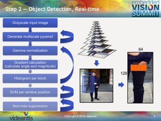 Copyright © 2014 videantis 8
Step 2 — Object Detection, Real-time
Grayscale input image
Generate multiscale pyramid
Gamma normalization
Gradient calculation
(calculate angle and magnitude)
Histogram per block
SVM per window position
Non-max suppression
64
128 16
16
 