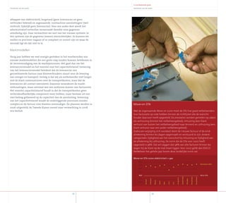 8
Faciliteren van de markt
aftappen van elektriciteit), leegstand (geen leverancier en geen
verbruiker bekend) en zogenaamde ‘contractloze aansluitingen’ (wel
verbruik, tijdelijk geen leverancier). Voor een ander deel wordt het
administratief netverlies veroorzaakt doordat onze gegevens
onvolledig zijn. Daar verwachten we veel van het nieuwe systeem. In
één systeem zijn de gegevens immers overzichtelijker. Zo kunnen we
sneller en preciezer nagaan of ze compleet en correct zijn en waar de
oorzaak ligt als dat niet zo is.
Marktmodellen
Vorig jaar hebben we veel energie gestoken in het voorbereiden van
nieuwe marktmodellen die een grote stap zouden kunnen betekenen in
de vereenvoudiging van de marktprocessen. Het gaat dan om het
leveranciersmodel en het voorstel voor het capaciteitstarief. Invoering
van het leveranciersmodel betekent dat de leverancier een
gecombineerde factuur naar kleinverbruikers stuurt voor de levering
van energie en transport. Gevolg is dat wij als netbeheerder niet langer
met de klant communiceren over de transportkosten, maar dat de
leverancier dit contact overneemt. Daarmee veranderen de markt-
verhoudingen, maar ontstaat wel een uniforme manier van factureren.
Het voorstel capaciteitstarief houdt in dat de transportkosten geen
verbruiksafhankelijke component meer hebben, maar bestaan uit een
vast bedrag gebaseerd op de capaciteit van de aansluiting. Invoering
van het capaciteitstarief maakt de onderliggende processen minder
complex en de factuur voor klanten eenvoudiger. De plannen werden in
2006 uitgesteld; de Tweede Kamer neemt naar verwachting in 2008
een besluit.
Jaarverslag2007
9
Faciliteren van de markt
5 x professionele groei
Met de zogenaamde Move-on score meet de DTe hoe goed netbeheerders
hun facturatie op orde hebben binnen de richtlijnen die de toezicht-
houder daarvoor heeft opgesteld. De prestaties worden gemeten op zaken
als verhuizing (binnen het netbeheergebied), inhuizing (een klant
verhuist van buiten het netbeheergebied naar binnen) en uithuizing (een
klant verhuist naar een ander netbeheergebied).
Zodra een wijziging zich voordoet dient de nieuwe factuur of de eind-
afrekening binnen 60 dagen opgemaakt en verstuurd te zijn. Andere
categorieën: tijdigheid van het voorschot bij inhuizing en tijdigheid van
de afrekening bij uithuizing. De norm die de DTe voor 2007 heeft
opgesteld is 98%. Dat wil zeggen dat 98% van alle facturen binnen 60
dagen bij de klant op de mat moet liggen. Voor 2007 geldt dat ENECO
NetBeheer het gehele jaar boven deze landelijke norm zat.
100,0
99,5
99,0
98,5
98,0
97,5
97,0
Norm DTe
Realisatie 007
Januari
Februari
Maart
April
Mei
Juni
Juli
Augustus
September
Oktober
November
December
Move-on DTe score elektriciteit + gas
Move-on DTe
 