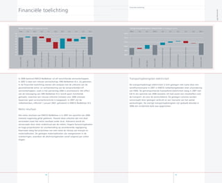 Financiële toelichting
Transportopbrengsten elektriciteit
De transportopbrengst elektriciteit is licht gestegen met name door een
tariefharmonisatie in 007 in ENECO netbeheergebieden (met uitzondering
van ONS). De getransporteerde hoeveelheid elektriciteit steeg in 007 met
0,8 % ten opzichte van 006 (restate). Dit had zowel een omzeteffect voor
de transport- als voor de aansluitdienst. De gestegen volumes worden
veroorzaakt door gestegen verbruik en een toename van het aantal
aansluitingen. De overige transportopbrengsten zijn gedaald doordat in
006 een incidentele bate was opgenomen.
79
In 006 bestond ENECO NetBeheer uit elf verschillende vennootschappen.
In 007 is daar een nieuwe vennootschap, ONS Netbeheer B.V., bij gekomen.
In de financiële toelichting starten alle analyses met de uitkomst van de
gecombineerde winst- en verliesrekening van de oorspronkelijke elf
vennootschappen, zoals in het jaarverslag 006 is verantwoord. Het effect
van de toevoeging van ONS Netbeheer B.V. wordt apart inzichtelijk
gemaakt, waarmee een nieuwe uitkomst (restate) voor 006 ontstaat
(waarover geen accountantscontrole is toegepast). In 007 zijn de
netbeheerders, effectief 1 januari 007, gefuseerd in ENECO NetBeheer B.V.
Netto resultaat
Het netto resultaat van ENECO NetBeheer is in 007 ten opzichte van 006
(restate) nagenoeg gelijk gebleven. Hoewel deze uitkomst dat niet doet
vermoeden staat het netto resultaat onder druk. Allereerst wordt dit
veroorzaakt door meer onderhoud aan de netten, hogere factureringskosten
en hoge projectkosten ter voorbereiding op veranderende regelgeving.
Daarnaast steeg het prijsniveau van met name de inkoop van energie en
materiaalkosten. De gestegen materiaalkosten zijn meegenomen in de
investeringen, waardoor de afschrijvingskosten vanaf volgend jaar zullen
stijgen.
Financiële toelichting
78
Jaarverslag007
60
55
50
45
40
35
30
5
0
5,6 1,6 53,71,0 4,7
Realisatie006
ONS006
Dienstverlening
Financiëlebatenenlasten
5,3
Bedrijfskosten
18,7
Beheerovereenkomst
7,1
Overigeopbrengsten
3,0
Brutomargetransport
54,
Restate006
3,5
Vennootschapsbelasting
Realisatie007
Netto resultaat (in miljoenen euro’s)
630,0
60,0
610,0
600,0
590,0
580,0
596,3 1,8 607,1,5 0,4
Realisatie006
ICeliminatie
Q-effecttransportopbrengst
Fraudetransport
4,7
Overigetransportopbrengst
0,9
Aansluitopbrengst
5,6
P-effecttransportopbrengst
Restate006
8,7
ONS006
Realisatie007
Transportopbrengsten elektriciteit (in miljoenen euro’s)
603,
 
