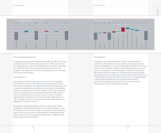 Financiële toelichting
Inkoopkosten
De transport- en overige inkoopkosten stegen in 007 met 4,8% ten
opzichte van 006 (restate). De stijging wordt veroorzaakt door hogere
transport inkoopkosten van naast- en hoger liggende netbeheerders en een
hoger technisch netverlies. Doordat het technisch netverlies ruim een jaar
vooraf wordt ingekocht, zit de prijsstijging van 006 in het resultaat van
007 verdisconteerd. De stijging van de inkoopkosten wordt grotendeels
gecompenseerd door een lager administratief netverlies (lagere prijs) en een
incidentele bate (een lager verrekend inkoopvolume uit voorgaande jaren).
In hoeveelheden bedraagt het (voorcalculatorisch) technisch en
administratief netverlies tezamen 5,4% van de verkoop. Dit is een
verbetering van 0,% ten opzichte van vorig jaar.
81
Financiële toelichting
Transportopbrengsten gas
De getransporteerde hoeveelheid gas daalde in 007 met 6,9 % ten opzichte
van 006 (restate). Dit wordt veroorzaakt doordat in 007 sprake was van
een relatief warm jaar. Het aantal graaddagen was daardoor circa 6% lager
dan in 006. Dit effect werd nog enigszins gecompenseerd door een
gestegen aansluitopbrengst, wat met name het gevolg is van een toename
van het aantal aansluitingen.
Energiebalans
De energiebalans geeft de relatie aan tussen de op het net ingevoede
hoeveelheden en de afzet. Voor elektriciteit zijn de ingevoede hoeveel-
heden normaliter hoger dan de verkochte hoeveelheden. Als gevolg van het
transporteren treedt warmte-ontwikkeling op, wat leidt tot onvermijdbare
technische netverliezen (circa 4%). Door middel van het reconciliatieproces
wordt het werkelijke verbruik toegewezen aan de PV partijen. Naast de
technische netverliezen komen ook de niet toe te rekenen verbruiken
(administratieve netverliezen) voor rekening van de netbeheerder. Over
007 is uitgegaan van een voorcalculatorisch administratief netverlies van
300 GWh met als kosten € 14,3 mln.
Bij gas zijn de verkoophoeveelheden normaliter hoger dan de inkoop-
hoeveelheden (hetgeen niet ten goede komt aan de netbeheerders, maar
aan de leveranciers). Dit verschil wordt veroorzaakt door een temperatuur-
verschil bij meting van inkoop- en verkoopmeters. Bij vaststelling van de
gefactureerde en de nog te factureren hoeveelheden is uitgegaan van de
bijbehorende inkoophoeveelheden.
80
Jaarverslag007
80,0
70,0
60,0
50,0
40,0
30,0
54,9 4,4 58,6,5
Realisatie006
ONS006
Q-effecttransportopbrengst
1,8
Aansluitopbrengst
Restate006
Realisatie007
Transportopbrengsten gas (in miljoenen euro’s)
59,3
160,0
150,0
140,0
130,0
10,0
110,0
100,0
18, 1,8 135,116,1 3,7
Realisatie006
ICEliminatie
,5
ONS006
P-effecttransportnetverlies
Inkoopvoorgaandejaren
,7
Q-effectadministratiefnetverlies
6,0
P-effectadministratiefnetverlies
1,0
Q-effecttransportkosten
3,8
P-effecttransportkosten
18,9
Restate006
0,3
Overig
Realisatie007
Inkoopkosten (in miljoenen euro’s)
 
