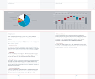 Financiële toelichting
Dubieuze debiteuren
Op de handelsdebiteuren wordt de voorziening voor oninbaarheid in
mindering gebracht. De daling van de voorziening wordt voor het grootste
deel veroorzaakt doordat de voorziening voor enkele langlopende
rechtszaken in 007 volledig is vrijgevallen, nadat het vonnis van deze
rechtszaken in het voordeel van ENECO NetBeheer B.V. is beslist.
Inleen en advies
De kosten voor inleen en advies zijn in 007 toegenomen. Dit wordt vooral
veroorzaakt doordat in 007 veel is geïnvesteerd in het verder optimaliseren
van de allocatie en reconciliatie systeemarchitectuur.
85
Financiële toelichting
Bedrijfskosten
Onder de bedrijfskosten worden de kosten van de ENECO NetBeheer
organisatie verantwoord en zijn in bovenstaande diagram naar kostensoort
verdeeld.
Het kostenverloop ten opzichte van 006 (restate) is te zien in het diagram
op de volgende bladzijde.
Veranderprogramma
Het betreft hier activiteiten die als gevolg van de Wet Onafhankelijk Net-
beheer (WON) nu in eigen beheer moeten worden uitgevoerd en voorheen
uitbesteed waren aan groepsmaatschappijen behorend tot de N.V. ENECO.
Projectkosten
De extra projectkosten ten opzichte van 006 (restate) houden eveneens
nauw verband met de voorbereiding op inwerkingtreding van de WON op 1
juli 008. Het betreft hier met name kosten voor inleen en advies.
Opleidingskosten
De veiligheid van onze infrastructuur kreeg in 007 opnieuw veel aandacht.
De in 006 ingevoerde veiligheidsinstructies van de BEI (Bedrijfsvoering
Elektrische Installaties) werden in 007 opnieuw bij medewerkers onder de
aandacht gebracht, omdat te weinig medewerkers de daaraan gekoppelde
toets in één keer behaalden.
Compensatievergoedingen
In 007 zijn er geen grote middenspannings- en hoogspanningsstoringen
opgetreden. Hierdoor zijn de compensatievergoedingen, die uitbetaald
worden als een storing langer dan 4 uur duurt, lager dan in 006.
84
Jaarverslag007
37%
6%
Personeelskosten
Voorziening dubieuze debiteuren
26%
6%
2%
Inleen en advies
Contributies
Compensatievergoeding
Overig 17%
6% Huisvesting
Bedrijfskosten Bedrijfskosten (in miljoenen euro’s)
55,0
50,0
45,0
40,0
35,0
40,7 ,5 48,51,4 3,1
Realisatie006
ONS006
Opleidingskosten
Inleenenadvies
6,
Dubieuzedebiteuren
1,3
Compensatievergoeding
1,8
Projectkosten
5,1
Veranderprogramma
43,
Restate006
1,4
Overig
Realisatie007
 
