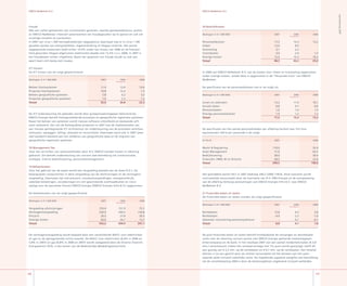 De post financiële baten en lasten betreft hoofdzakelijk de ontvangen en doorbelaste
rente over de rekening courant positie met ENECO Energie gelieerde maatschappijen
(intercompany) en de bank. In het resultaat 27 zijn een aantal incidentele baten (€ 3,
mln.) verantwoord. Indien het rentepercentage met % punt wordt gewijzigd, heeft dit
een gevolg van € 2,3 mln. op de rentebaten en € ,7 mln. op de rentelasten. Een tweetal
klanten is na een geschil door de rechter veroordeeld tot het betalen van het open-
staande saldo inclusief wettelijke rente. De ingediende suppletie aangifte met betrekking
tot de omzetbelasting 24 is door de belastingdienst uitgekeerd inclusief wettelijke
2726
ENECO NetBeheer B.V.
Jaarrekening27
ENECO NetBeheer B.V.
De specificatie van de personeelskosten ziet er als volgt uit:
(Bedragen in € ..) 27 26 26
Pro forma (*)
Lonen en salarissen 3,2 , ,
Sociale lasten , ,7 ,6
Pensioenlasten ,6 ,6 ,3
Overige personeelskosten , ,2 ,2
Totaal 17,5 15,3 13,2
2 Financiële baten en lasten
De financiële baten en lasten worden als volgt gespecificeerd:
(Bedragen in € ..) 27 26 26
Pro forma (*)
Rentebaten 2, 6,5 2,
Rentelasten -4, -2,3 -,
Oprenten voorziening pensioenjubileum - -, -,
Totaal 8,8 4,1 1,8
De beheerkosten zijn als volgt gespecificeerd:
(Bedragen in € ..) 27 26 26
Pro forma (*)
Vergoeding afschrijvingen 55,4 5, 73,
Vermogensvergoeding 224,4 244,5 34,
Precario 26,5 27, 26,5
Overige kosten 26, 26,7 2,7
Totaal 432,2 450,9 247,1
In 26 van ENECO Netbeheer B.V. zijn de kosten voor inleen en huisvesting opgenomen
onder overige kosten, omdat deze is opgenomen in de “Personele Unie” van ENECO
NetBeheer.
Het gemiddeld aantal fte’s in 27 bedroeg 24,5 (26 5,). Deze toename wordt
voornamelijk veroorzaakt door de overname van N.V. ONS Energie en de overplaatsing
van de afdeling Verkoop aansluitingen van ENECO Energie Infra B.V. naar ENECO
NetBeheer B.V.
2 Bedrijfskosten
(Bedragen in € ..) 27 26 26
Pro forma (*)
Personeelskosten 7,5 5,3 3,2
Inleen 2,6 , -
Huisvesting 3, 2,2 -
Contributies 3, 2,4 ,5
Overige kosten 2,4 5,3 ,3
Totaal 48,5 43,2 25,0
De specificatie van het aantal personeelsleden per afdeling herleid naar full time
equivalenten (fte’s) per jaareinde is als volgt:
(in fte's) 27 26
Markt  Regulering ,4 32,4
Asset Management 7,6 65,5
Bedrijfsvoering 3, 3,
Financiën, HRM, IB en Directie 2,5 22,
Totaal 249,5 158,9
Fraude
Met een vijftal gemeenten zijn convenanten gesloten, waarbij gemeentebestuur, politie
en ENECO NetBeheer intensief samenwerken om fraudegevallen op te sporen en ook om
onveilige situaties te voorkomen.
In 27 zijn circa .3 hennepkwekerijen opgespoord, daarnaast was er in circa .
gevallen sprake van energiediefstal, zegelverbreking of illegaal verbruik. Het aantal
opgespoorde kwekerijen blijft echter 4,% onder het niveau van 26 en de hoeveel-
heid gevonden illegaal afgenomen elektriciteit daalde met 2,3% t.o.v. 26. In 27 is
het fraudeteam verder uitgebreid. Naast het opsporen van fraude houdt nu ook een
apart team zich bezig met incasso.
De ICT-ondersteuning die geboden wordt door groepsmaatschappijen behorend bij
ENECO Energie betreft klantgerelateerde processen en geografische registratie systemen.
Naast het beheer van systemen wordt nieuwe software ontwikkeld en bestaande soft-
ware verbeterd. Een van de belangrijkste projecten in 27 was de implementatie van
een nieuwe geïntegreerde ICT architectuur ter ondersteuning van de processen switchen,
verhuizen, opzeggen, billing, allocatie en reconciliatie. Daarnaast werd ook in 27 weer
veel aandacht besteed aan het valideren van geografische data en de migratie van
geografische registratie systemen.
 Management fee
Voor het verrichten van werkzaamheden door N.V. ENECO worden kosten in rekening
gebracht. Dit betreft ondersteuning van concern met betrekking tot communicatie,
strategie, interne bedrijfsvoering, personeelsmanagement.
 Beheerkosten
Voor het gebruik van de assets wordt een vergoeding betaald aan de Asset B.V.’s. De
belangrijkste componenten in deze vergoeding zijn de afschrijvingen en de vermogens-
vergoeding. Daarnaast zijn ook precario, concessievergoedingen, energieverbruik,
zakelijke belastingen, verzekeringen en niet geactiveerde overheadkosten en risico-
opslag voor de aannemer binnen ENECO Energie (ENECO Energie Infra B.V.) opgenomen.
ICT Kosten
De ICT kosten zijn als volgt gespecificeerd:
(Bedragen in € ..) 27 26 26
Pro forma (*)
Beheer klantsystemen ,4 3, ,6
Projecten klantsystemen , 2,2 7,3
Beheer geografische systemen 5, 6,2 3,2
Projecten geografische systemen 7, 2,5 ,2
Totaal 35,0 34,8 22,3
De vermogensvergoeding wordt bepaald door een verschillende WACC voor elektriciteit
en gas en de (gereguleerde) activa waarde. De WACC voor elektriciteit (6,6% in 26 en
5,% in 27) en gas (6,% in 26 en 27) wordt vastgesteld door de Directie Toezicht
Energiesector (DTe; is een kamer van de Nederlandse MededingsAutoriteit).
 