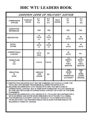 HHC WTU LEADERS BOOK
 