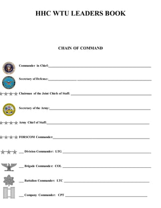 HHC WTU LEADERS BOOK
CHAIN OF COMMAND
Commander in Chief:_________________________________________________________________
Secretary of Defense:__________________ _______________________________________________
Chairman of the Joint Chiefs of Staff: ___________________________________________________
Secretary of the Army:________________________________________________________________
Army Chief of Staff:_________________________________________________________________
FORSCOM Commander:_____________________________________________________________
___ Division Commander: LTG ________________________________________________________
___ Brigade Commander: COL ________________________________________________________
___ Battalion Commander: LTC ______________________________________________________
___ Company Commander: CPT ____________________________________________________
 