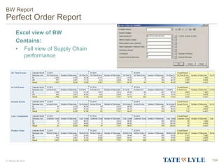 © Tate & Lyle 2014
BW Report
Perfect Order Report
Excel view of BW
Contains:
• Full view of Supply Chain
performance
104
 
