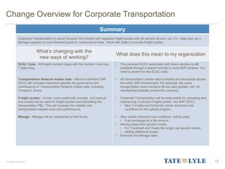 © Tate & Lyle 2014
Change Overview for Corporate Transportation
13
Summary
Corporate Transportation is carrier focused, the function will negotiate freight quotes with all carriers (trucks, rail, LTL, deep sea, etc.).
Manage capacity to move finished goods to customers on time. Work with Sales to provide freight quotes.
What’s changing with the
new ways of working?
What does this mean to my organization
SCAC Code - All freight vendors begin with the number 9 and are
7 digits long.
Transportation Network master data – Move to standard SAP
(ECC) will increase interaction globally for governance and
maintenance of Transportation Network master data, including
Transport Zones.
Freight quotes – A new, more systematic process (not manual
and verbal) will be used for freight quotes and calculating the
transportation P&L. This will increase the visibility into
transportation-related costs and performance.
Mileage - Mileage will be maintained on the Route.
• The previous SCAC associated with those vendors is still
available through a search function in most SAP screens. You
need to search for the SCAC code.
• All transportation master data is shared and accessible across
the entire SAP environment. For example, the same
transportation zone numbers will be used globally. will be
standardized globally across the company.
• Corporate Transportation will be responsible for uploading and
maintaining Customer Freight quotes into SAP (ECC).
• New T-Codes and format for carrier shipment cost
conditions for the upload program.
• New carrier shipment cost conditions will be used.
• Fuel surcharge as a flat amount.
• Moving away from generic routes.
• For Truckload and Ocean No longer use generic routes.
• Adding additional routes.
• Eliminate the Mileage table.
13
 