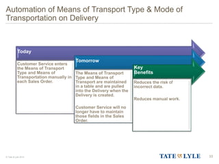© Tate & Lyle 2014
Automation of Means of Transport Type & Mode of
Transportation on Delivery
Today
Customer Service enters
the Means of Transport
Type and Means of
Transportation manually in
each Sales Order.
Tomorrow
The Means of Transport
Type and Means of
Transport are maintained
in a table and are pulled
into the Delivery when the
Delivery is created.
Customer Service will no
longer have to maintain
those fields in the Sales
Order.
Key
Benefits
Reduces the risk of
incorrect data.
Reduces manual work.
33
 