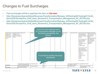 © Tate & Lyle 2014
Changes to Fuel Surcharges
• Fuel surcharges will be a separate line item on the xxxx.
• http://tlwwteams/teams/Global/BusinessTransformation/Release_2/6Testing/08.Testing/01.Draft_
Docs/O2C/Scripts/For_PnD_team_Review/4.6_Transportation_Management_R1_OCT25.xlsx
• http://tlwwteams/teams/Global/BusinessTransformation/Release_2/6Testing/08.Testing/01.Draft_
Docs/O2C/Scripts/For_PnD_team_Review/4.6_Transportation_Management_R1_OCT25.xlsx
42
Found the same shipping report
for Transportation Manager on the
Test Script spreadsheet. Ask
Brenda
Found this on another test script.
Ask Brenda
 