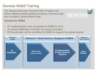 © Tate & Lyle 2014
Genesis NA&S Training
R1
Stabilization
Release 1
EMEA Release 2 – North America, Singapore & EMEA
Future
Releases
Release 3
Rest of World
R2 Implementation
for North America &
Singapore
EMEA Delta
implementation
The Genesis Business Transformation Program will
deliver leading practice global processes, common tools
and consistent, global shared data.
Genesis for NA&S
• R1 implementation was completed for EMEA in 2012
• On going stabilization activities are being completed
• R2 functionality will be retrofitted for EMEA to support the global solution
9
 