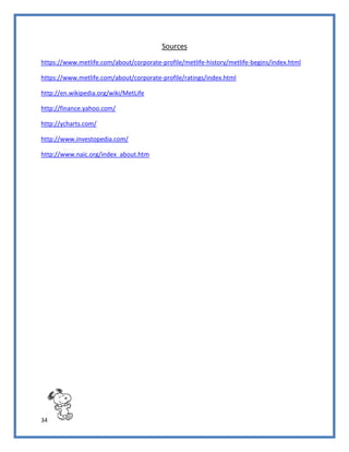 34
Sources
https://www.metlife.com/about/corporate-profile/metlife-history/metlife-begins/index.html
https://www.metlife.com/about/corporate-profile/ratings/index.html
http://en.wikipedia.org/wiki/MetLife
http://finance.yahoo.com/
http://ycharts.com/
http://www.investopedia.com/
http://www.naic.org/index_about.htm
 
