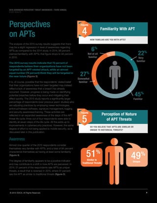 7© 2015 ISACA. All Rights Reserved.
2015 ADVANCED PERSISTENT THREAT AWARENESS—THIRD ANNUAL
STUDY RESULTS
DO YOU BELIEVE THAT APTS ARE SIMILAR OR
UNIQUE TO HISTORICAL THREATS?
HOW FAMILIAR ARE YOU WITH APTS?
Perspectives
on APTs
The analysis of the 2015 survey results suggests that there
may be a slight regression in level of awareness regarding
APTs as compared to the 2014 study. In 2014, 96 percent
claimed familiarity with APTs; that figure drops to 94 percent
in 2015.
The 2015 survey results indicate that 72 percent of
respondents believe their organizations have not been
targeted by an APT-related attack; while an almost
equal number (74 percent) think they will be targeted in
the near future (figure 3).
It is, of course, possible that the respondents’ stated belief
that their organizations have not been targeted may instead
reflect a lack of awareness that a breach has already
occurred. However, progress is being made on identifying
potential breaches before they occur and mitigating their
effect quickly. The 2015 study reports a significantly larger
percentage of respondents (over previous years’ studies) who
are adjusting practices by employing newer technologies,
antivirus/malware software, signature management, logging
and security awareness/training. These activities are
reflected in an expanded awareness of the steps of the APT
threat life cycle; three out of four respondents were able to
identify all seven steps of the life cycle. All this adds up to
improvements in cybersecurity practices. However, the same
degree of effort is not being applied to mobile security, as is
discussed later in this publication.
Awareness
Almost one-quarter of the 2015 respondents consider
themselves very familiar with APTs, and a total of 94 percent
characterize themselves as having at least some familiarity
(figure 4).
The degree of familiarity appears to be a positive indicator
and may contribute to a shift in how APTs are perceived. In
2014, 51 percent of the respondents saw APTs as unique
threats, a result that is reversed in 2015, where 51 percent
see the APT as similar to traditional threats (figure 5).
Familiarity With APT
Perception of Nature
of APT Threats
FIGURE
4
FIGURE
5
Very
familiar
22%
Familiar
45%
Somewhat
familiar
27%
Not at all
familiar
6%
Unique
49%
Similar to
Traditional Threats
51%
 