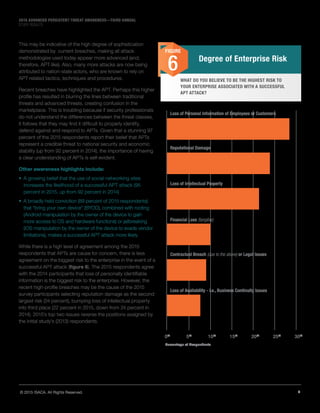 8© 2015 ISACA. All Rights Reserved.
2015 ADVANCED PERSISTENT THREAT AWARENESS—THIRD ANNUAL
STUDY RESULTS
WHAT DO YOU BELIEVE TO BE THE HIGHEST RISK TO
YOUR ENTERPRISE ASSOCIATED WITH A SUCCESSFUL
APT ATTACK?
This may be indicative of the high degree of sophistication
demonstrated by current breaches, making all attack
methodologies used today appear more advanced (and,
therefore, APT-like). Also, many more attacks are now being
attributed to nation-state actors, who are known to rely on
APT-related tactics, techniques and procedures.
Recent breaches have highlighted the APT. Perhaps this higher
profile has resulted in blurring the lines between traditional
threats and advanced threats, creating confusion in the
marketplace. This is troubling because if security professionals
do not understand the differences between the threat classes,
it follows that they may find it difficult to properly identify,
defend against and respond to APTs. Given that a stunning 97
percent of the 2015 respondents report their belief that APTs
represent a credible threat to national security and economic
stability (up from 92 percent in 2014), the importance of having
a clear understanding of APTs is self-evident.
Other awareness highlights include:
•	 A growing belief that the use of social networking sites
increases the likelihood of a successful APT attack (95
percent in 2015, up from 92 percent in 2014)
•	 A broadly held conviction (89 percent of 2015 respondents)
that “bring your own device” (BYOD), combined with rooting
(Android manipulation by the owner of the device to gain
more access to OS and hardware functions) or jailbreaking
(iOS manipulation by the owner of the device to evade vendor
limitations), makes a successful APT attack more likely
While there is a high level of agreement among the 2015
respondents that APTs are cause for concern, there is less
agreement on the biggest risk to the enterprise in the event of a
successful APT attack (figure 6). The 2015 respondents agree
with the 2014 participants that loss of personally identifiable
information is the biggest risk to the enterprise. However, the
recent high-profile breaches may be the cause of the 2015
survey participants selecting reputation damage as the second
largest risk (24 percent), bumping loss of intellectual property
into third place (22 percent in 2015, down from 24 percent in
2014). 2015’s top two issues reverse the positions assigned by
the initial study’s (2013) respondents.
Degree of Enterprise Risk
FIGURE
6
Loss of Personal Information of Employees or Customers
0%
5%
30%
25%
20%
15%
10%
Percentage of Respondents
Reputational Damage
Loss of Intellectual Property
Financial Loss (tangible)
Contractual Breach (due to the above) or Legal Issues
Loss of Availability - i.e., Business Continuity Issues
 