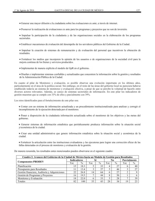 1° de Agosto de 2016 GACETA OFICIAL DE LA CIUDAD DE MÉXICO 127
 Generar una mayor difusión a la ciudadanía sobre las evaluaciones ex ante, a través de internet.
 Promover la realización de evaluaciones ex ante para los programas y proyectos que no son de inversión.
 Impulsar la participación de la ciudadanía y de las organizaciones sociales en la elaboración de los programas
sectoriales.
 Establecer mecanismos de evaluación del desempeño de los servidores públicos del Gobierno de la Ciudad.
 Impulsar la creación de sistemas de remuneración y de evaluación del personal que incentiven la obtención de
resultados.
 Fortalecer los medios que incorporen la opinión de los usuarios o de organizaciones de la sociedad civil para la
mejora continua de los bienes y servicios producidos.
 Implementar de manera explícita el modelo de GpR en el gobierno.
 Diseñar e implementar sistemas confiables y actualizados que concentren la información sobre la gestión y resultados
de la Administración Pública de la Ciudad.
En cuanto al pilar de Monitoreo y evaluación, es posible observar una evolución importante en los últimos años,
particularmente en el área de la política social. Sin embargo, en el resto de las áreas del gobierno local no pareciera haberse
establecido todavía un sistema de monitoreo y evaluación efectiva, a pesar de que se percibe la voluntad de hacerlo entre
diversos actores relevantes. Además, se carece de sistemas sectoriales de información. En este pilar los indicadores de
gestión muestran que se cumple con 33% de ellos y parcialmente con 39%.
Los retos identificados para el fortalecimiento de este pilar son:
 Contar con un sistema de información actualizada y un procedimiento institucionalizado para analizar y corregir el
incumplimiento de la ejecución detectada por el monitoreo.
 Poner a disposición de la ciudadanía información actualizada sobre el monitoreo de los objetivos y las metas del
gobierno.
 Generar sistemas de información estadística que periódicamente produzca información sobre la situación social
y/económica de la ciudad.
 Crear una unidad administrativa que genere información estadística sobre la situación social y económica de la
ciudad.
 Fortalecer la articulación entre las instituciones evaluadoras y las ejecutoras para lograr una corrección eficaz de las
fallas detectadas en el proceso de monitoreo y evaluación de la gestión.
De manera resumida, los resultados antes mencionados pueden observarse en el siguiente cuadro:
Cuadro 2. Avances del Gobierno de la Ciudad de México hacia un Modelo de Gestión para Resultados
Componentes PRODEV
Indicadores Sí No Parcialmente
Tot. % Tot. % Tot. % Tot. %
Planificación 15 18.3 5 33 4 27 6 40
Presupuesto para Resultados 11 13.4 3 27 5 46 3 27
Gestión financiera, Auditoría y Adquisiciones 22 26.8 14 64 6 27 2 9
Gestión de Programas y Proyectos 16 19.5 7 44 8 50 1 6
Monitoreo y Evaluación 18 22.0 6 33 5 28 7 39
Totales 82 100 35 43 28 34 19 23
 