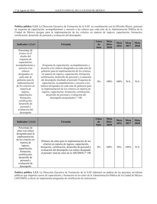 1° de Agosto de 2016 GACETA OFICIAL DE LA CIUDAD DE MÉXICO 133
Política pública 1.2.4. La Dirección Ejecutiva de Formación de la EAP, en coordinación con la Oficialía Mayor, generará
un esquema de capacitación, acompañamiento y asesoría a los enlaces que cada ente de la Administración Pública de la
Ciudad de México designe para la implementación de los criterios en materia de ingreso, capacitación, formación,
certificación, desarrollo de personal y evaluación del desempeño.
Indicador 1.2.4.1 Fórmula
Línea
de
base
Meta
2016-
2018
Meta
2016
Meta
2017
Meta
2018
Porcentaje de
avance en el
diseño del
esquema de
capacitación,
acompañamiento y
asesoría a los
enlaces
designados en
cada ente de
gobierno para la
implementación
de los criterios en
materia de
ingreso,
capacitación,
formación,
certificación,
desarrollo de
personal y
evaluación del
desempeño
(Esquema de capacitación, acompañamiento y
asesoría a los enlaces designados en cada ente de
gobierno para la implementación de los criterios
en materia de ingreso, capacitación, formación,
certificación, desarrollo de personal y evaluación
del desempeño diseñado al periodo/ Esquema de
capacitación, acompañamiento y asesoría a los
enlaces designados en cada ente de gobierno para
la implementación de los criterios en materia de
ingreso, capacitación, formación, certificación,
desarrollo de personal y evaluación del
desempeño programado) * 100
0% 100% 100% N/A N/A
Indicador 1.2.4.2 Fórmula
Línea
de
base
Meta
2016-
2018
Meta
2016
Meta
2017
Meta
2018
Porcentaje de
entes con enlace
designado para la
implementación
de los criterios en
materia de
ingreso,
capacitación,
formación,
certificación,
desarrollo de
personal y
evaluación de
desempeño
(Número de entes para la implementación de los
criterios en materia de ingreso, capacitación,
formación, certificación, desarrollo de personal y
evaluación del desempeño con enlace designado
al periodo/ total de entes de la APCDMX) * 100
0% 100% 20% 100% N/A
Política pública 1.2.5. La Dirección Ejecutiva de Formación de la EAP elaborará un padrón de las personas servidoras
públicas que imparten cursos de capacitación y formación en los entes de la Administración Pública de la Ciudad de México
(APCDMX) a efecto de implementar programas de certificación de instructores.
 