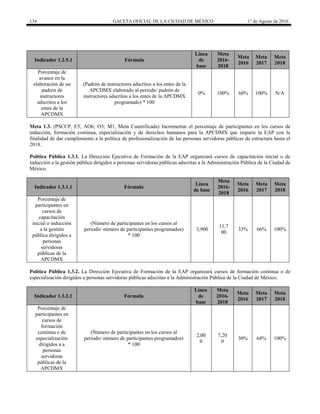 134 GACETA OFICIAL DE LA CIUDAD DE MÉXICO 1° de Agosto de 2016
Indicador 1.2.5.1 Fórmula
Línea
de
base
Meta
2016-
2018
Meta
2016
Meta
2017
Meta
2018
Porcentaje de
avance en la
elaboración de un
padrón de
instructores
adscritos a los
entes de la
APCDMX
(Padrón de instructores adscritos a los entes de la
APCDMX elaborado al periodo/ padrón de
instructores adscritos a los entes de la APCDMX
programado) * 100
0% 100% 60% 100% N/A
Meta 1.3. (PSCCP, E5; AO6; O3; M1, Meta Cuantificada) Incrementar el porcentaje de participantes en los cursos de
inducción, formación continua, especialización y de derechos humanos para la APCDMX que imparte la EAP con la
finalidad de dar cumplimiento a la política de profesionalización de las personas servidoras públicas de estructura hasta el
2018.
Política Pública 1.3.1. La Dirección Ejecutiva de Formación de la EAP organizará cursos de capacitación inicial o de
inducción a la gestión pública dirigidos a personas servidoras públicas adscritas a la Administración Pública de la Ciudad de
México.
Indicador 1.3.1.1 Fórmula
Línea
de base
Meta
2016-
2018
Meta
2016
Meta
2017
Meta
2018
Porcentaje de
participantes en
cursos de
capacitación
inicial o inducción
a la gestión
pública dirigidos a
personas
servidoras
públicas de la
APCDMX
(Número de participantes en los cursos al
periodo/ número de participantes programados)
* 100
3,900
11,7
00
33% 66% 100%
Política Pública 1.3.2. La Dirección Ejecutiva de Formación de la EAP organizará cursos de formación continua o de
especialización dirigidos a personas servidoras públicas adscritas a la Administración Pública de la Ciudad de México.
Indicador 1.3.2.1 Fórmula
Línea
de
base
Meta
2016-
2018
Meta
2016
Meta
2017
Meta
2018
Porcentaje de
participantes en
cursos de
formación
continua o de
especialización
dirigidos a a
personas
servidoras
públicas de la
APCDMX
(Número de participantes en los cursos al
periodo/ número de participantes programados)
* 100
2,00
0
7,20
0
30% 64% 100%
 