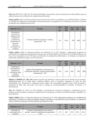 1° de Agosto de 2016 GACETA OFICIAL DE LA CIUDAD DE MÉXICO 135
Meta 1.4. (PSCCP, E5; AO6; O3; M1, Meta Cuantificada) Incrementar el número de personas servidoras públicas que son
objeto de procesos de certificación de competencias profesionales.
Política pública 1.4.1. La Dirección Ejecutiva de Formación de la EAP, en coordinación con la Oficialía Mayor, elaborará
un Catálogo de competencias profesionales de funciones directivas susceptibles de ser certificadas, con base en el modelo
de educativo por competencias de la EAP.
Indicador 1.4.1.1 Fórmula
Línea
de
base
Meta
2016-
2018
Meta
2016
Meta
2017
Meta
2018
Porcentaje de
avance en la
elaboración del
Catálogo de
competencias
profesionales de
funciones
directivas
susceptibles de
certificar
(Catálogo elaborado al periodo / Catálogo
programado) * 100
0% 100% 30% 100% N/A
Política pública 1.4.2. La Dirección Ejecutiva de Formación de la EAP, diseñará e implementará programas de
certificación de competencias profesionales de las personas servidoras públicas del Gobierno de la Ciudad de México con
base en los Lineamientos de la EAP para la certificación de competencias profesionales y el Catálogo de competencias
profesionales aplicable por grupo y nivel de funciones.
Indicador 1.4.2.1 Fórmula
Línea
de
base
Meta
2016-
2018
Meta
2016
Meta
2017
Meta
2018
Porcentaje de
participantes en
procesos de
certificación sobre
el número
programado
(Número de participantes en los procesos de
certificación al periodo / número de participantes
programados) * 100
465 1,760 68% 94% 100%
Objetivo 2 (PSDSEI, E1, AO1, O1). Realizar acciones que permitan el ejercicio pleno de los derechos de las personas,
independientemente de su origen étnico, condición jurídica, social o económica, migratoria, de salud, de edad,
discapacidad, sexo, orientación y/o preferencia sexual, estado civil, nacionalidad, apariencia física, forma de pensar o
situaciones de calle, entre otras, para evitar bajo un enfoque de corresponsabilidad la exclusión, el maltrato y la
discriminación.
Meta 2.1. (PSDSEI, E1, AO1, O1, M1) Contribuir a incrementar las acciones de formación y capacitación para las
personas servidoras públicas, mediante la implementación de programas en materia de derechos humanos, igualdad y no
discriminación.
Política Pública 2.1.1. La Dirección Ejecutiva de Formación de la EAP implementará programas de sensibilización,
capacitación y formación en materia de derechos humanos, igualdad y no discriminación, para incrementar su cobertura en
cuanto al número de personas servidoras públicas participantes en ellos.
Indicador 2.1.1.1 Fórmula
Línea
de
base
Meta
2016-
2018
Meta
2016
Meta
2017
Meta
2018
Porcentaje de
participantes sobre
el número
(Número de participantes en los cursos al
periodo / número de participantes programados)
* 100
170 406 28% 28% 44%
 