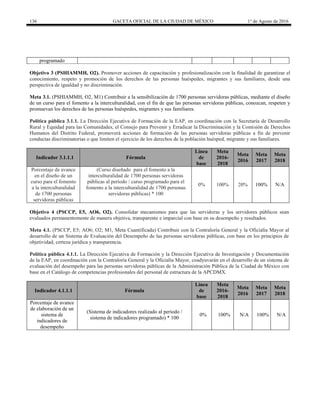 136 GACETA OFICIAL DE LA CIUDAD DE MÉXICO 1° de Agosto de 2016
programado
Objetivo 3 (PSHIAMMH, O2). Promover acciones de capacitación y profesionalización con la finalidad de garantizar el
conocimiento, respeto y promoción de los derechos de las personas huéspedes, migrantes y sus familiares, desde una
perspectiva de igualdad y no discriminación.
Meta 3.1. (PSHIAMMH, O2, M1) Contribuir a la sensibilización de 1700 personas servidoras públicas, mediante el diseño
de un curso para el fomento a la interculturalidad, con el fin de que las personas servidoras públicas, conozcan, respeten y
promuevan los derechos de las personas huéspedes, migrantes y sus familiares.
Política pública 3.1.1. La Dirección Ejecutiva de Formación de la EAP, en coordinación con la Secretaría de Desarrollo
Rural y Equidad para las Comunidades, el Consejo para Prevenir y Erradicar la Discriminación y la Comisión de Derechos
Humanos del Distrito Federal, promoverá acciones de formación de las personas servidoras públicas a fin de prevenir
conductas discriminatorias o que limiten el ejercicio de los derechos de la población huésped, migrante y sus familiares.
Indicador 3.1.1.1 Fórmula
Línea
de
base
Meta
2016-
2018
Meta
2016
Meta
2017
Meta
2018
Porcentaje de avance
en el diseño de un
curso para el fomento
a la interculturalidad
de 1700 personas
servidoras públicas
(Curso diseñado para el fomento a la
interculturalidad de 1700 personas servidoras
públicas al periodo / curso programado para el
fomento a la interculturalidad de 1700 personas
servidoras públicas) * 100
0% 100% 20% 100% N/A
Objetivo 4 (PSCCP, E5, AO6, O2). Consolidar mecanismos para que las servidoras y los servidores públicos sean
evaluados permanentemente de manera objetiva, transparente e imparcial con base en su desempeño y resultados.
Meta 4.1. (PSCCP, E5; AO6; O2; M1, Meta Cuantificada) Contribuir con la Contraloría General y la Oficialía Mayor al
desarrollo de un Sistema de Evaluación del Desempeño de las personas servidoras públicas, con base en los principios de
objetividad, certeza jurídica y transparencia.
Política pública 4.1.1. La Dirección Ejecutiva de Formación y la Dirección Ejecutiva de Investigación y Documentación
de la EAP, en coordinación con la Contraloría General y la Oficialía Mayor, coadyuvarán en el desarrollo de un sistema de
evaluación del desempeño para las personas servidoras públicas de la Administración Pública de la Ciudad de México con
base en el Catálogo de competencias profesionales del personal de estructura de la APCDMX.
Indicador 4.1.1.1 Fórmula
Línea
de
base
Meta
2016-
2018
Meta
2016
Meta
2017
Meta
2018
Porcentaje de avance
de elaboración de un
sistema de
indicadores de
desempeño
(Sistema de indicadores realizado al periodo /
sistema de indicadores programado) * 100
0% 100% N/A 100% N/A
 