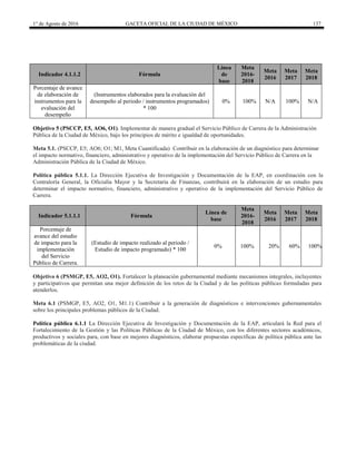 1° de Agosto de 2016 GACETA OFICIAL DE LA CIUDAD DE MÉXICO 137
Indicador 4.1.1.2 Fórmula
Línea
de
base
Meta
2016-
2018
Meta
2016
Meta
2017
Meta
2018
Porcentaje de avance
de elaboración de
instrumentos para la
evaluación del
desempeño
(Instrumentos elaborados para la evaluación del
desempeño al periodo / instrumentos programados)
* 100
0% 100% N/A 100% N/A
Objetivo 5 (PSCCP, E5, AO6, O1). Implementar de manera gradual el Servicio Público de Carrera de la Administración
Pública de la Ciudad de México, bajo los principios de mérito e igualdad de oportunidades.
Meta 5.1. (PSCCP, E5; AO6; O1; M1, Meta Cuantificada) Contribuir en la elaboración de un diagnóstico para determinar
el impacto normativo, financiero, administrativo y operativo de la implementación del Servicio Público de Carrera en la
Administración Pública de la Ciudad de México.
Política pública 5.1.1. La Dirección Ejecutiva de Investigación y Documentación de la EAP, en coordinación con la
Contraloría General, la Oficialía Mayor y la Secretaría de Finanzas, contribuirá en la elaboración de un estudio para
determinar el impacto normativo, financiero, administrativo y operativo de la implementación del Servicio Público de
Carrera.
Indicador 5.1.1.1 Fórmula
Línea de
base
Meta
2016-
2018
Meta
2016
Meta
2017
Meta
2018
Porcentaje de
avance del estudio
de impacto para la
implementación
del Servicio
Público de Carrera.
(Estudio de impacto realizado al periodo /
Estudio de impacto programado) * 100
0% 100% 20% 60% 100%
Objetivo 6 (PSMGP, E5, AO2, O1). Fortalecer la planeación gubernamental mediante mecanismos integrales, incluyentes
y participativos que permitan una mejor definición de los retos de la Ciudad y de las políticas públicas formuladas para
atenderlos.
Meta 6.1 (PSMGP, E5, AO2, O1, M1.1) Contribuir a la generación de diagnósticos e intervenciones gubernamentales
sobre los principales problemas públicos de la Ciudad.
Política pública 6.1.1 La Dirección Ejecutiva de Investigación y Documentación de la EAP, articulará la Red para el
Fortalecimiento de la Gestión y las Políticas Públicas de la Ciudad de México, con los diferentes sectores académicos,
productivos y sociales para, con base en mejores diagnósticos, elaborar propuestas específicas de política pública ante las
problemáticas de la ciudad.
 