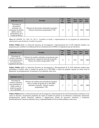 138 GACETA OFICIAL DE LA CIUDAD DE MÉXICO 1° de Agosto de 2016
Indicador 6.1.1.1 Fórmula
Línea
de
base
Meta
2016-
2018
Meta
2016
Meta
2017
Meta
2018
Porcentaje de
documentos
realizados con
propuestas de política
pública ante las
problemáticas de la
Ciudad de México
(Número de documentos elaborados al periodo /
Número documentos programados) *100 0 6 33% 66% 100%
Meta 6.2 (PSMGP, E5, AO2, O1, M1.1) Contribuir al diseño e implementación de un programa de modernización
administrativa para fortalecer el modelo de gestión.
Política Pública 6.2.1. La Dirección Ejecutiva de Investigación y Documentación de la EAP elaborará estudios con
propuestas para contribuir a la elaboración de la Constitución de la CDMX y la legislación que de ella derive.
Indicador 6.2.1.1 Fórmula
Línea
de
base
Meta
2016-
2018
Meta
2016
Meta
2017
Meta
2018
Porcentaje de
estudios realizados
con propuestas para
la Constitución y
legislación derivada
(Número de estudios realizados con propuestas para
la Constitución y legislación derivada al periodo /
Número de estudios programados) *100
0 3 33% 66% 100%
Política Pública 6.2.2. La Dirección Ejecutiva de Investigación y Documentación de la EAP elaborará estudios para
profundizar el análisis sobre el modelo de gestión de la APCDMX, a efecto de proponer mejoras en temas como la
planeación, la presupuestación, el monitoreo y la evaluación, entre otros.
Indicador 6.2.2.1 Fórmula
Línea
de
base
Meta
2016-
2018
Meta
2016
Meta
2017
Meta
2018
Porcentaje de
estudios realizados
para profundizar el
análisis sobre el
modelo de gestión
de la APCDMX
(Número de estudios para profundizar el análisis
sobre el modelo de gestión de la APCDMX
realizados al periodo / Número estudios
programados) *100
2 3 33% 66% 100%
Política Pública 6.2.3. La Dirección Ejecutiva de Investigación y Documentación de la EAP desarrollará seminarios en los
cuales se discutan y documenten propuestas de mejora al modelo de gestión en sus diferentes componentes: planeación;
presupuestación; gestión financiera, auditoría y adquisiciones; gestión de proyectos; monitoreo y evaluación;
profesionalización; relaciones laborales; ética y responsabilidades de los servidores públicos, entre otros.
 