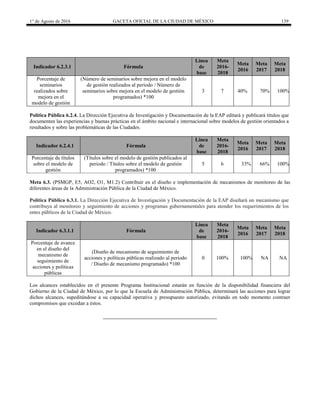 1° de Agosto de 2016 GACETA OFICIAL DE LA CIUDAD DE MÉXICO 139
Indicador 6.2.3.1 Fórmula
Línea
de
base
Meta
2016-
2018
Meta
2016
Meta
2017
Meta
2018
Porcentaje de
seminarios
realizados sobre
mejora en el
modelo de gestión
(Número de seminarios sobre mejora en el modelo
de gestión realizados al periodo / Número de
seminarios sobre mejora en el modelo de gestión
programados) *100
3 7 40% 70% 100%
Política Pública 6.2.4. La Dirección Ejecutiva de Investigación y Documentación de la EAP editará y publicará títulos que
documenten las experiencias y buenas prácticas en el ámbito nacional e internacional sobre modelos de gestión orientados a
resultados y sobre las problemáticas de las Ciudades.
Indicador 6.2.4.1 Fórmula
Línea
de
base
Meta
2016-
2018
Meta
2016
Meta
2017
Meta
2018
Porcentaje de títulos
sobre el modelo de
gestión
(Títulos sobre el modelo de gestión publicados al
periodo / Títulos sobre el modelo de gestión
programados) *100
5 6 33% 66% 100%
Meta 6.3. (PSMGP, E5, AO2, O1, M1.2) Contribuir en el diseño e implementación de mecanismos de monitoreo de las
diferentes áreas de la Administración Pública de la Ciudad de México.
Política Pública 6.3.1. La Dirección Ejecutiva de Investigación y Documentación de la EAP diseñará un mecanismo que
contribuya al monitoreo y seguimiento de acciones y programas gubernamentales para atender los requerimientos de los
entes públicos de la Ciudad de México.
Indicador 6.3.1.1 Fórmula
Línea
de
base
Meta
2016-
2018
Meta
2016
Meta
2017
Meta
2018
Porcentaje de avance
en el diseño del
mecanismo de
seguimiento de
acciones y políticas
públicas
(Diseño de mecanismo de seguimiento de
acciones y políticas públicas realizado al periodo
/ Diseño de mecanismo programado) *100
0 100% 100% NA NA
Los alcances establecidos en el presente Programa Institucional estarán en función de la disponibilidad financiera del
Gobierno de la Ciudad de México, por lo que la Escuela de Administración Pública, determinará las acciones para lograr
dichos alcances, supeditándose a su capacidad operativa y presupuesto autorizado, evitando en todo momento contraer
compromisos que excedan a éstos.
 