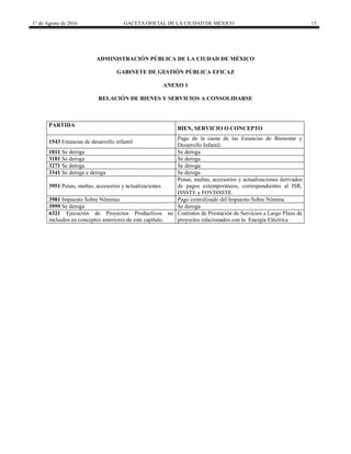 1° de Agosto de 2016 GACETA OFICIAL DE LA CIUDAD DE MÉXICO 15
ADMINISTRACIÓN PÚBLICA DE LA CIUDAD DE MÉXICO
GABINETE DE GESTIÓN PÚBLICA EFICAZ
ANEXO 1
RELACIÓN DE BIENES Y SERVICIOS A CONSOLIDARSE
PARTIDA
BIEN, SERVICIO O CONCEPTO
1543 Estancias de desarrollo infantil
Pago de la cuota de las Estancias de Bienestar y
Desarrollo Infantil.
1811 Se deroga Se deroga
3181 Se deroga Se deroga
3271 Se deroga Se deroga
3341 Se deroga e deroga Se deroga
3951 Penas, multas, accesorios y actualizaciones.
Penas, multas, accesorios y actualizaciones derivados
de pagos extemporáneos, correspondientes al ISR,
ISSSTE y FOVISSSTE.
3981 Impuesto Sobre Nóminas Pago centralizado del Impuesto Sobre Nómina
3999 Se deroga Se deroga
6321 Ejecución de Proyectos Productivos no
incluidos en conceptos anteriores de este capítulo.
Contratos de Prestación de Servicios a Largo Plazo de
proyectos relacionados con la Energía Eléctrica
 