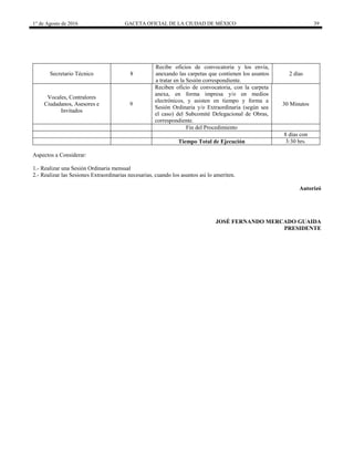1° de Agosto de 2016 GACETA OFICIAL DE LA CIUDAD DE MÉXICO 39
Secretario Técnico 8
Recibe oficios de convocatoria y los envía,
anexando las carpetas que contienen los asuntos
a tratar en la Sesión correspondiente.
2 días
Vocales, Contralores
Ciudadanos, Asesores e
Invitados
9
Reciben oficio de convocatoria, con la carpeta
anexa, en forma impresa y/o en medios
electrónicos, y asisten en tiempo y forma a
Sesión Ordinaria y/o Extraordinaria (según sea
el caso) del Subcomité Delegacional de Obras,
correspondiente.
30 Minutos
Fin del Procedimiento
8 días con
Tiempo Total de Ejecución 3:30 hrs.
Aspectos a Considerar:
1.- Realizar una Sesión Ordinaria mensual
2.- Realizar las Sesiones Extraordinarias necesarias, cuando los asuntos así lo ameriten.
Autorizó
JOSÈ FERNANDO MERCADO GUAIDA
PRESIDENTE
 