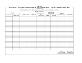 ANEXO I
DEPENDENCIAS, ÓRGANOS DESCONCENTRADOS, DELEGACIONES, ENTIDADES Y UNIDADES ADMINISTRATIVAS DE LA
SECRETARÍA
INFORME DE AVANCE FÍSCO PARA OBRA PÚBICA EN INMUEBLES PROPIOS
EJERCICIO 2016
NÚMERO
F.F. MODALIDAD EMPRESA
DESCRIPCIÓN
DEL
CONTRATO
PERÍODO DE
EJECUCIÓN MONTO
CONTRATADO
ECONOMÍA
CASO
(Suficiencia)
CONTRATO INICIO TÉRMINO
TOTAL
CONTRATADO
TOTAL DE
ECONOMIAS
 