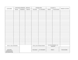 ANTICIPOS
CONVENIO (PERIODO – MONTO) ESTIMACIÓN AVANCE %
OBSERVACIONES
INICIO TÉRMINO MONTO PAGADA EN TRÁMITE FÍSICO FINANCIERO
TOTA L DE ANTICIPOS TOTAL DE ESTIMACIONES
AVANCE GENERAL AL
PERIODO
ANTICIPO PAGADAS EN TRÁMITE FÍSICO FINANCIERO
AMORTIZADO
POR MORTIZAR
 