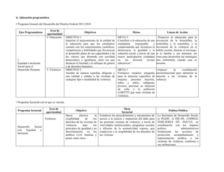 b. Alineación programática
• Programa General del Desarrollo del Distrito Federal 2013-2018
Ejes Programáticos
Área de
oportunidad
Objetivos Metas Líneas de Acción
1.
Equidad e Inclusión
Social para el
Desarrollo Humano
3. Educación OBJETIVO 1
Impulsar el mejoramiento de la calidad de
la educación para que los estudiantes
cuenten con los conocimientos científicos,
competencias y habilidades que favorezcan
el desarrollo pleno de sus capacidades y de
los valores que demanda una sociedad
democrática e igualitaria, entre los que
destacan la laicidad y el enfoque de género
y de derechos humanos.
META 3
Contribuir a la educación de una
ciudadanía responsable y
comprometida que favorezca la
democracia, la igualdad y la
cohesión social, a través de una
mayor participación ciudadana
en los diversos niveles
educativos”.
Promover la educación para la
prevención de la homofobia, la
llesbofobia y la transfobia; y la
prevención de la violencia en el
ámbito escolar, durante el noviazgo,
en la familia y sus entornos, así
como para desarrollar las estrategias
para enfrentarla cuando esta se
presenta.
5. Violencia OBJETIVO 2
Atender de manera expedita, diligente y
con calidad y calidez a las víctimas de
cualquier tipo o modalidad de violencia
META 1
Fortalecer modelos integrales
para la atención específica de
mujeres, personas mayores,
niñas y niños, indígenas,
jóvenes, personas en situación
de calle y la población
LGBTTTI que sean víctimas de
violencia.
Fortalecer la coordinación
interinstitucional para optimizar la
atención a las víctimas de la
violencia.
• Programa Sectorial con el que se vincula
Programa Sectorial
Área de
oportunidad
Objetivo
Meta
Sectorial
Política Pública
Desarrollo Social
con Equidad e
Inclusión
Violencia
Hacer efectiva la
exigibilidad de los
derechos de las víctimas de
violencia, bajo los
principios de igualdad y no
discriminación, en los
ámbitos civil, familiar y
penal, entre otros.
Fortalecer los procedimientos y mecanismos de
acceso a la justicia y reparación del daño para
las personas víctimas de violencia, a través de
Actividades institucionales, programas sociales
y difusión de la normatividad vigente, que
coadyuven a la exigibilidad de los derechos de
las víctimas.
La Secretaría de Desarrollo Social,
la PGJDF, el DIF-DF, COPRED,
INMUJERES DF, INJUVE, en
coordinación con los órganos
político administrativos
fortalecerán las acciones de
protección, acompañamiento y
representación jurídica, a las
víctimas de violencia, conforme a
sus atribuciones.
 