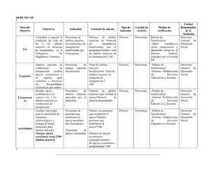 DEBE DECIR
“
Nivel de
Objetivo
Objetivos Indicador Fórmula de cálculo
Tipo de
indicador
Unidad de
medida
Medios de
verificación
Unidad
Responsable
de la
Medición
Fin
Contribuir a mejorar la
condición de vida de
las y los adultos
mayores en situación
de marginación en la
Delegación La
Magdalena Contreras
Porcentaje de
adultos mayores
en condiciones de
marginación
beneficiados por
el programa
Número de adultos
mayores en situación
de marginación
beneficiados por el
programa/Número total
de adultos mayores de
la demarcación *100
Eficacia Porcentaje Padrón de
beneficiarios
-Datos estadísticos
sobre marginación y
desarrollo social en el
Distrito Federal,
emitidos por el Evalúa
DF
Dirección
General de
Desarrollo
Social
Propósito
Adultos mayores en
condiciones de
marginación reciben
apoyos económicos y
en especie para
contribuir a disminuir
las desigualdades
económicas que sufren
Porcentaje de
adultos mayores
beneficiarios
Total de adultos
mayores
beneficiarios/ Total de
adultos mayores en
situación de
marginación *
100
Eficacia Porcentaje -Padrón de
beneficiarios
-Informe Subdirección
de Servicios
Educativos y Sociales
Dirección
General de
Desarrollo
Social
Component
es
Brindar apoyo
económicos y en
especie a las y los
adultos mayores en
condiciones de
marginación
Porcentaje de
adultos mayores
apoyados por el
programa
Número de adultos
mayores que reciben el
apoyo/Número de
apoyos programados
Eficacia Porcentaje -Padrón de
beneficiarios
-Informe Subdirección
de Servicios
Educativos y Sociales
Dirección
General de
Desarrollo
Social
Actividades
Atender solicitudes
para la realización de
exámenes
oftalmológicos y
entrega de lentes
graduados para
adultos mayores
Otorgar apoyo
económico hasta 2500
adultos mayores
Porcentaje de
personas que
solicitaron el
apoyo atendidas
por el programa
Porcentaje de
apoyos entregados
Número de personas
que recibieron el
apoyo/Número
personas que
solicitaron el
apoyo*100
Número de apoyos
económicos
otorgados/número
de apoyos económicos
programados *100
Eficacia Porcentaje -Padrón de
beneficiarios
-Informe Subdirección
de Servicios
Educativos y Sociales
Dirección
General de
Desarrollo
Social
”
 