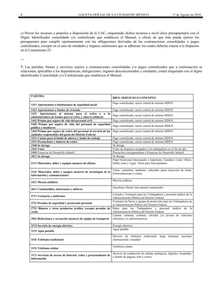 8 GACETA OFICIAL DE LA CIUDAD DE MÉXICO 1° de Agosto de 2016
c) Prever los recursos y ponerlos a disposición de la UAC, etiquetando dichos recursos a nivel clave presupuestaría con el
Dígito Identificador consolidado y/o centralizado que establezca el Manual, a efecto de que ésta pueda ejercer los
presupuestos para cumplir oportunamente con las obligaciones derivadas de las contrataciones consolidadas o pagos
centralizados, excepto en el caso de entidades y órganos autónomos que se adhieran, los cuales deberán estarse a lo dispuesto
en el Lineamiento 25.
…
7. Las partidas, bienes y servicios sujetos a contrataciones consolidadas y/o pagos centralizados que a continuación se
relacionan, aplicables a las dependencias, delegaciones, órganos desconcentrados y entidades, estará etiquetado con el dígito
identificador Consolidado y/o Centralizado que establezca el Manual.
PARTIDA
BIEN, SERVICIO O CONCEPTO
1411 Aportaciones a instituciones de seguridad social
Pago centralizado, sector central de nómina SIDEN.
1421 Aportaciones a fondos de vivienda Pago centralizado, sector central de nómina SIDEN.
1431 Aportaciones al sistema para el retiro o a la
administradora de fondos para el retiro y ahorro solidario
Pago centralizado, sector central de nómina SIDEN.
1441 Primas por seguro de vida del personal civil Pago centralizado, sector central de nómina SIDEN.
1442 Primas por seguro de vida del personal de seguridad
pública y bomberos
Pago centralizado, sector central de nómina SIDEN.
1443 Primas por seguro de retiro del personal al servicio de las
unidades responsables del gasto del Distrito Federal
Pago centralizado, sector central de nómina SIDEN.
1511 Cuotas para el fondo de ahorro y fondo de trabajo Pago centralizado, sector central de nómina SIDEN.
1531 Prestaciones y haberes de retiro Pago centralizado, sector central de nómina SIDEN.
1540 Se deroga Se deroga
1541 Vales Vales de despensa otorgados a los trabajadores en el fin de año.
1543 Estancias de Desarrollo Infantil Prestación correspondiente a Estancias de Desarrollo Infantil
1811 Se deroga Se deroga.
2111 Materiales, útiles y equipos menores de oficina
Papel bond para fotocopiado e impresión. Tamaños: Carta. Oficio.
Doble carta y Legal. Tóner para fotocopiadora.
2141 Materiales, útiles y equipos menores de tecnologías de la
información y comunicaciones
Tóner, cartuchos, tambores, cabezales (para inyección de tinta).
Fotoconductores y cintas.
2411 Mezcla asfáltica
Mezcla asfáltica.
2611 Combustibles, lubricantes y aditivos
Gasolinas, Diesel, Gas natural comprimido.
2711 Vestuario y uniformes
Calzado y Vestuario para los Trabajadores y personal médico de la
Administración Pública del Distrito Federal.
2721 Prendas de seguridad y protección personal
Vestuario de lluvia y equipo de protección para los Trabajadores de
la Administración Pública del Distrito Federal.
2751 Blancos y otros productos textiles, excepto prendas de
vestir
Batas para los Trabajadores y personal médico de la
Administración Pública del Distrito Federal.
2961 Refacciones y accesorios menores de equipo de transporte
Llantas, cámaras, corbatas, válvulas y/o pivotes de vehículos
utilitarios y/o administrativos.
3112 Servicio de energía eléctrica Energía eléctrica.
3131 Agua potable
Agua potable.
3141 Telefonía tradicional
Servicio de telefonía tradicional, larga distancia nacional,
internacional y mundial
3151 Telefonía celular
Telefonía celular
3171 Servicios de acceso de Internet, redes y procesamiento de
información
Servicio de conducción de señales analógicas, digitales, hospedaje,
y diseño de páginas web y correo.
 