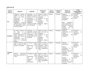 DEBE DECIR
“
Nivel de
Objetivo
Objetivos Indicador
Fórmula de
cálculo
Tipo de
indicador
Unidad de
medida
Medios de
verificación
Unidad
Responsable de
la Medición
Fin
Colaborar a mejorar la
calidad de vida de las
niñas y los niños en
condiciones de
marginación en la
Delegación La
Magdalena Contreras
mediante apoyos materia
de alimentación, salud y
economía familiar.
Porcentaje de la
población de niños
entre 0 y 14 años en
condiciones de
marginación de la
Delegación La
Magdalena
Contreras atendidos
por el Programa.
Número de niñas y
niños a los que se
entregaron
cualquiera de los
apoyos que
contempla el
Programa /
Población objetivo
* 100
Eficacia Porcentaje Padrones de
beneficiarios de los
distintos
componentes del
Programas.
Datos estadísticos
sobre marginación y
desarrollo social en el
Distrito Federal
emitidos por el
Evalúa D.F.
Dirección
General de
Desarrollo
Social
Propósito
Las niñas y niños de 0 a
14 años en la
demarcación reciben
apoyos monetarios o en
especie, para mejorar sus
condiciones de
alimentación, salud así
como la economía
familiar.
Porcentaje de la
población de niños
entre 0 y 14 años
programados para
ser atendidos por el
Programa.
Número de niñas y
niños a los que se
entregaron
cualquiera de los
apoyos que
contempla el
Programa /
Población objetivo
* 100
Eficacia Porcentaje Padrones de
beneficiarios de los
distintos
componentes del
Programas.
Dirección
General de
Desarrollo
Social
Compone
ntes
Apoyos económicos para
niñas y niños de nivel
primaria y secundaria.
Porcentaje de niñas
y niños
beneficiarios a los
que se les
entregaron las
becas.
Número de niñas y
niños a los que se
entregaron becas/
Número de niñas y
niños programados
* 100
Eficacia Porcentaje Padrones de
beneficiarios.
Informe de
actividades de la
Subdirección de
Servicios Educativos
y Sociales.
Dirección
General de
Desarrollo
Social
Apoyos alimentarios
para niñas y niños de 0 a
3 años.
Porcentaje de niñas
y niños
beneficiarios a los
que se les
entregaron los
apoyos
alimentarios.
Número de niñas y
niños a los que se
entregaron apoyos
alimentarios/
Número de niñas y
niños programados
* 100
Eficacia Porcentaje Padrones de
beneficiarios.
Informe de
actividades de la
Subdirección de
Servicios Educativos
y Sociales.
Dirección
General de
Desarrollo
Social
 