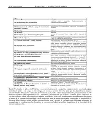1° de Agosto de 2016 GACETA OFICIAL DE LA CIUDAD DE MÉXICO 9
3181 Se deroga Se deroga
3191 Servicios integrales y otros servicios
Telefonía móvil encriptada, Radiocomunicación y
Radiolocalización troncalizada.
3231 Arrendamiento de mobiliario y equipo de administración,
educacional y recreativo
Arrendamiento de computadoras, impresoras, fotocopiadoras y
servidores.
3271 Se deroga Se deroga
3341 Se deroga Se deroga
3361 Servicios de apoyo administrativo y fotocopiado.
Servicio de fotocopiado blanco y negro, color e ingeniería de
planos.
3381 Servicios de vigilancia
Servicio de vigilancia a los inmuebles e instalaciones propiedad y/o
a cargo del Gobierno del Distrito Federal.
3432 Gastos de ensobretado y traslado de nómina Pago centralizado, sector central de nómina SIDEN.
3451 Seguro de bienes patrimoniales
Aseguramiento de la infraestructura urbana, bienes inmuebles,
bienes muebles (contenidos), vehículos, semovientes, aeronaves
(propiedad y/o a cargo del Gobierno del Distrito Federal) y
accidentes personales de trabajadores de la Administración Pública
del Distrito Federal, que laboran permanentemente en la vía
pública.
3471 Fletes y maniobras Fletes y maniobras para el traslado de mezcla asfáltica.
3611 “Difusión por radio, televisión y otros medios de mensajes
sobre programas y actividades gubernamentales”.
Propaganda e Imagen Institucional.
3951 Penas, multas, accesorios y actualizaciones.
Penas, multas, accesorios y actualizaciones derivados de pagos
extemporáneos, correspondientes al ISR, ISSSTE y FOVISSSTE.
3969 Otros gastos por responsabilidades
Pago de deducibles, fondo de administración de pérdidas,
indemnización de siniestros que por su características requieran la
aplicación de un pago especial.
3981 Impuesto sobre nóminas Pago centralizado del Impuesto Sobre Nómina.
3999 Se deroga Se deroga.
5151 Equipo de cómputo y de tecnologías de la información
Adquisición de computadoras, monitores, impresoras, no-break,
servidores, firewall, scanners, ruteadores, concentradores y en
general cualquier bien utilizado para el procesamiento electrónico
de datos.
5412 Automóviles y camiones destinados a servicios públicos y
la operación de programas públicos
Adquisición de automóviles, camionetas y camiones (excepto
ambulancias, unidades médicas móviles y camiones de transporte
público de pasajeros).
5413 Automóviles y camiones destinados a servidores públicos
y servicios administrativos
Adquisición de automóviles, camionetas y camiones.
5491 Otros equipos de transporte Motocicletas (excepto de seguridad pública)
5911 Software Adquisición de paquetes y programas de informática.
6321 Ejecución de Proyectos Productivos no incluidos en
conceptos anteriores de este capítulo.
Contratos de Prestación de Servicios a Largo Plazo de proyectos
relacionados con la Energía Eléctrica
Las UAC señaladas en la fracción XXXV del Lineamiento 2, de acuerdo a las partidas cuya contratación consolidada o pago
centralizado estén a su cargo, podrán otorgar, en su caso, opinión favorable para que las dependencias, órganos
desconcentrados, delegaciones y entidades, a solicitud de éstas, puedan reducir presupuesto de las partidas señaladas en este
numeral, etiquetada con el dígito identificador Consolidado y/o Centralizado que establezca el Manual, previa verificación de
que los recursos a reducir sean considerados ahorros, economías o, en su caso, disponibilidades presupuestarias que superen
el monto de la contratación consolidada o de la proyección anual de pagos centralizados causados por la nómina SIDEN,
Impuesto Sobre Nómina, mezcla asfáltica, energía eléctrica, agua y servicio de vigilancia, este último caso aplica para las
delegaciones, en virtud de que ellas formalizan su convenio con la Policía Auxiliar, sin perjuicio de la observancia de la
normatividad aplicable.
 