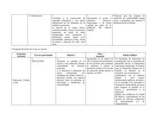 6. Alimentación 1.
Contribuir a la consecución de
seguridad alimentaria y una menor
malnutrición de los habitantes de la
entidad, en particular
en función de su origen étnico,
condición jurídica, social o económica,
migratoria, de salud, de edad,
discapacidad, sexo, orientación o
preferencia sexual, estado civil,
nacionalidad, apariencia física, forma
de pensar o situación de calle, entre
otras.
1.
Incrementar el acceso a
alimentos nutritivos,
balanceados y de buena
calidad por parte de la
población del Distrito
Federal.
Promover que las mujeres en
condición de vulnerabilidad tengan
acceso a programas que mejoren la
alimentación de su familia.
• Programa Sectorial con el que se vincula
Programa
Sectorial
Área de oportunidad Objetivo
Meta
Sectorial
Política Pública
Educación, Cultura
y Arte
3.
EDUCACIÓN
2.
Aumentar la equidad en el
acceso a una educación formal,
consolidando los derechos
asociados
a la educación y programas de
apoyo institucional, con
estándares de calidad y abatir la
deserción escolar, con especial
atención hacia las personas en
desventaja y condiciones de
vulnerabilidad.
Incrementar en al menos un
10% el número de beneficiarios
de las acciones para aumentar
la cobertura y reducir la
deserción escolar en los niveles
de educación media superior y
superior, en 2018.
La Secretaría de Educación en
coordinación con la Secretaría de
Desarrollo Social, el Fideicomiso
Educación Garantizada, el Sistema
para el Desarrollo Integral de la
Familia, el Instituto de la
Juventud, y en concurrencia y
colaboración con el gobierno
federal y otros actores
institucionales públicos, privados y
de la sociedad civil, nacionales y
extranjeros, desarrollarán acciones
para asegurar la equidad en el
acceso y permanencia a la
educación
pública con calidad en la Ciudad
de México, especialmente de los
sectores en mayores condiciones
de discriminación y/o de
vulnerabilidad.
 