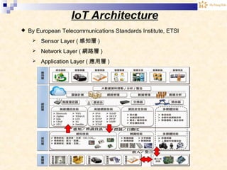 IoT Architecture
 By European Telecommunications Standards Institute, ETSI
 Sensor Layer ( 感知層 )
 Network Layer ( 網路層 )
 Application Layer ( 應用層 )
 