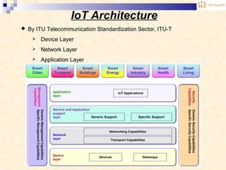 IoT Architecture
 By ITU Telecommunication Standardization Sector, ITU-T
 Device Layer
 Network Layer
 Application Layer
 