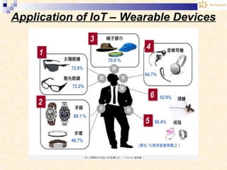 Application of IoT – Wearable Devices
 