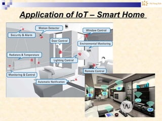 Application of IoT – Smart Home
 