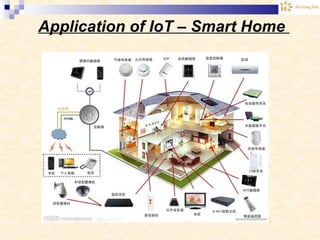 Application of IoT – Smart Home
 
