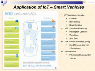 Application of IoT – Smart Vehicles
 V2V (Vehicle-to-Vehicle)
 Collision
 Hard Braking
 Road Condition
 V2R (Vehicle-to-Roadside)
 Interception Collision
 Work Zone
 Stop Sign
 V2X (Vehicle-to-Infrastructure)
 Send/Receive data from
infrastructure
 Vehicle Inside
 Information Sharing within
vehicles
 