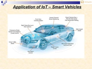 Application of IoT – Smart Vehicles
 