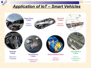 Application of IoT – Smart Vehicles
 