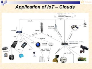 Application of IoT – Clouds
 