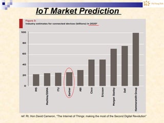 IoT Market Prediction
ref: Rt. Hon David Cameron, “The Internet of Things: making the most of the Second Digital Revolution”
 