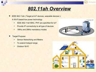802.11ah Overview
 IEEE 802.11ah ( Target at IoT devices, wearable devices ):
A Wi-Fi based low power technology
 IEEE 802.11ah MAC, PHY are specified for IoT
 Provide IP connectivity to all type of devices
 1MHz and 2MHz mandatory modes
 Target Purpose:
 Sensor Networking and Meters
 To extend hotspot range
 Outdoor Wi-Fi
 